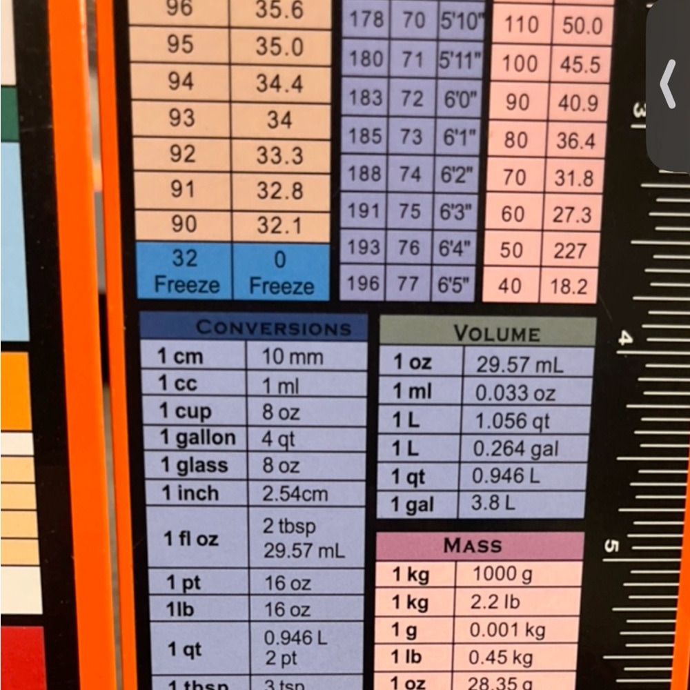 Like new full size nursing reference clipboard  w/ tables and charts - foldable - Picture 5 of 8